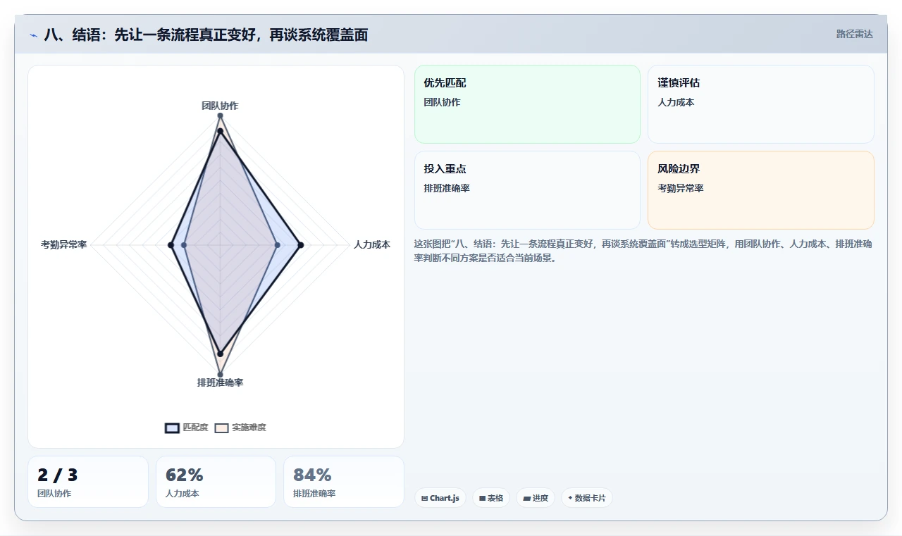 八、结语：先让一条流程真正变好，再谈系统覆盖面