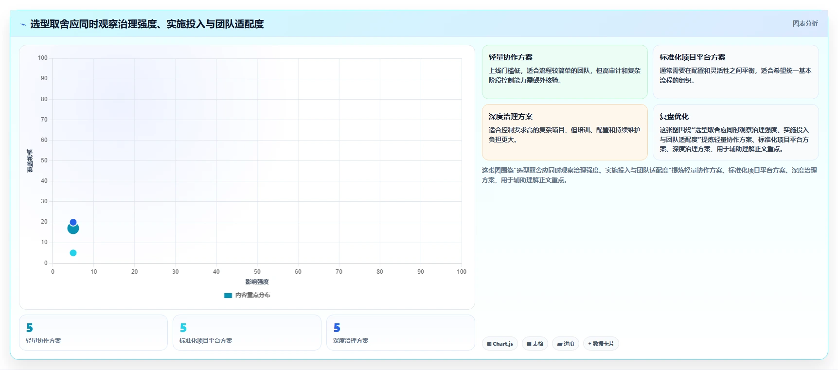 流程规范化瀑布管理工具有哪些?2026年选型测评与对比指南