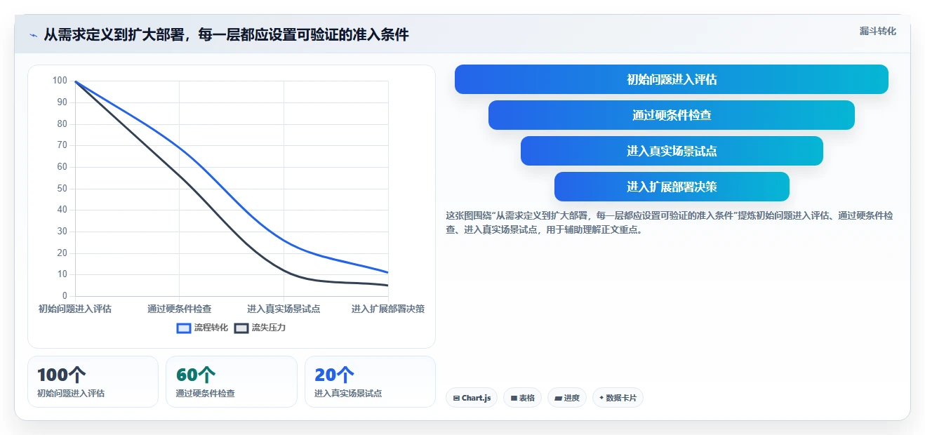提升团队生产力:2026年最值得投资的5款共享办公软件