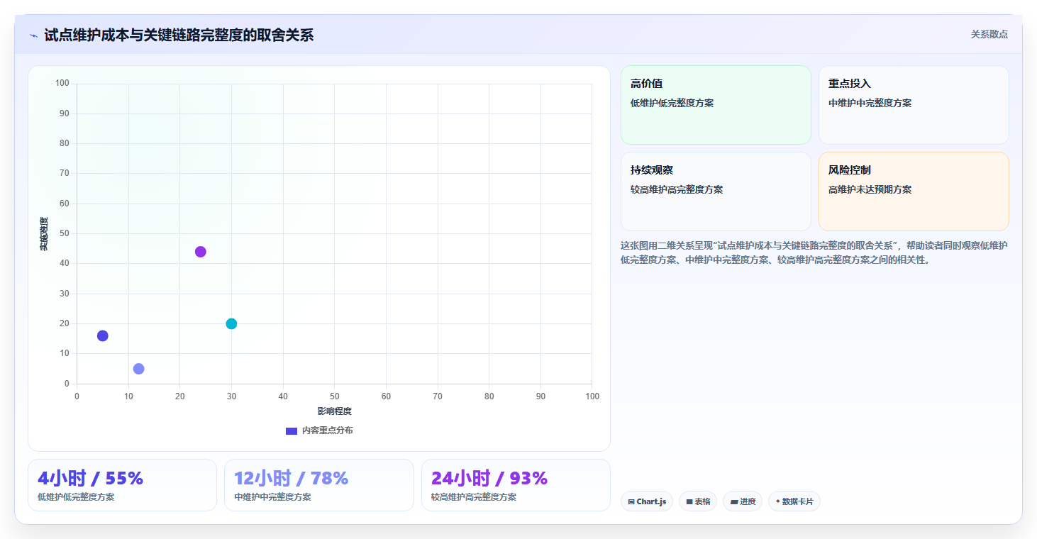 2026年必看:6大测试域 测试场景管理系统工具对比与选型指南