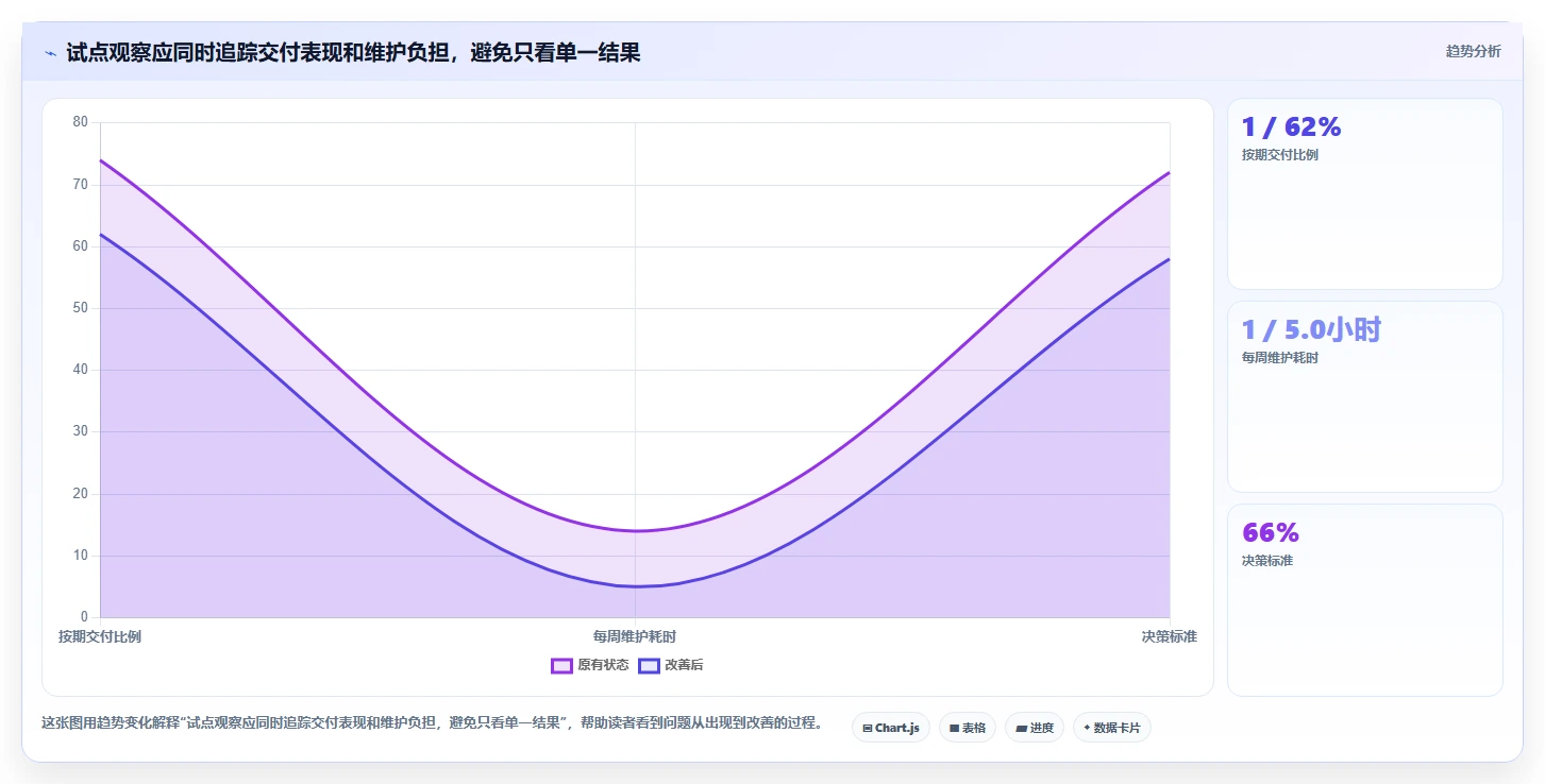 2026年团队效率大提升:6款顶级团队协作工具调研