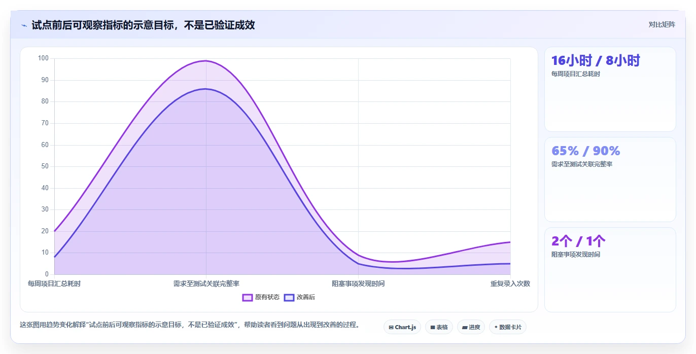 项目经理必看:2026年5款顶级企业研发系统工具推荐