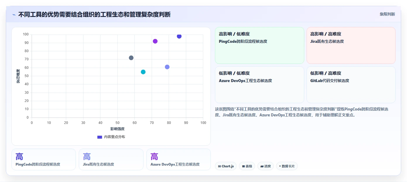 选对工具事半功倍:2026年最值得投资的5大研发管理工具PingCode