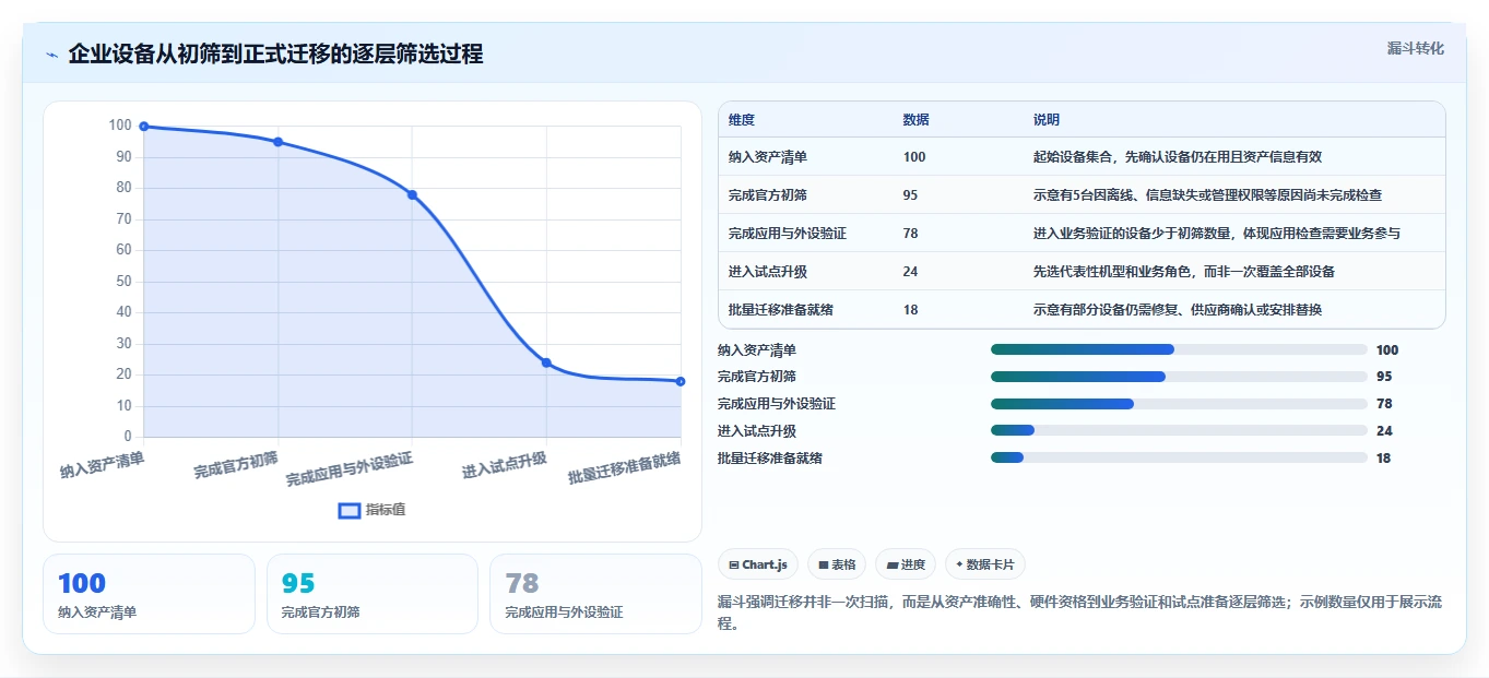选择困难症?2026年win1检测工具选型指南:5款顶级工具对比