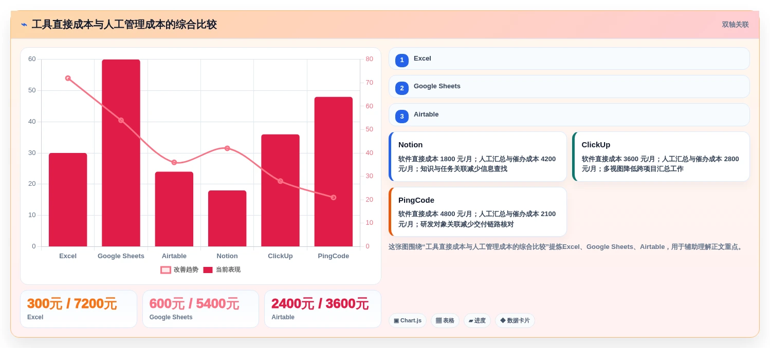 2026年效率之选:6款顶级任务跟进表格工具深度对比