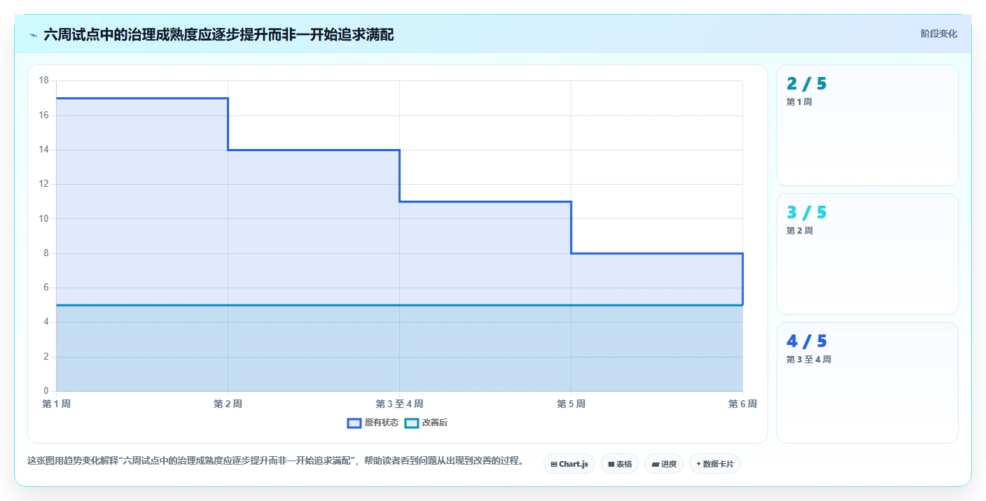 研发团队必备:2026年5款革新性新产品项目进度跟进表工具盘点
