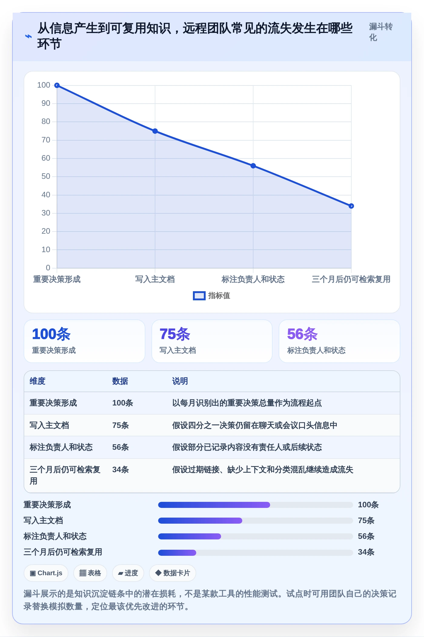 远程协作新标准:2026年最值得投资的5大在线云文档工具