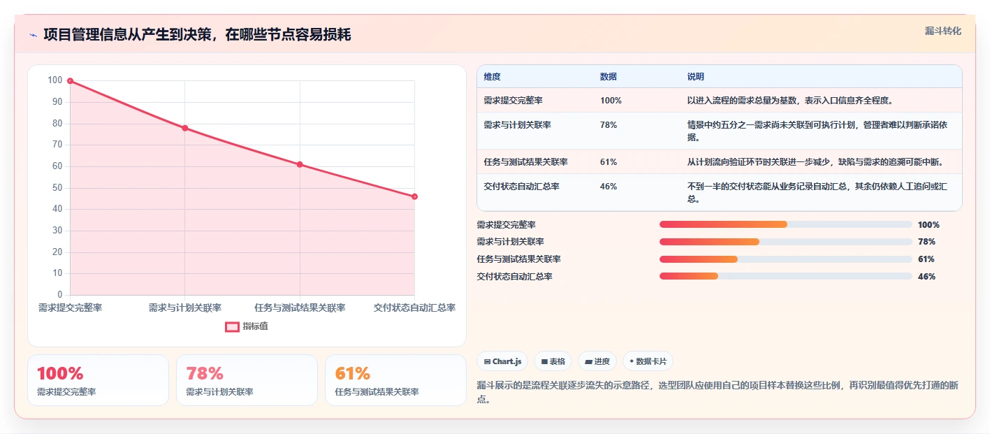 项目经理必读：2026年最值得投资的5大集成项目管理工具