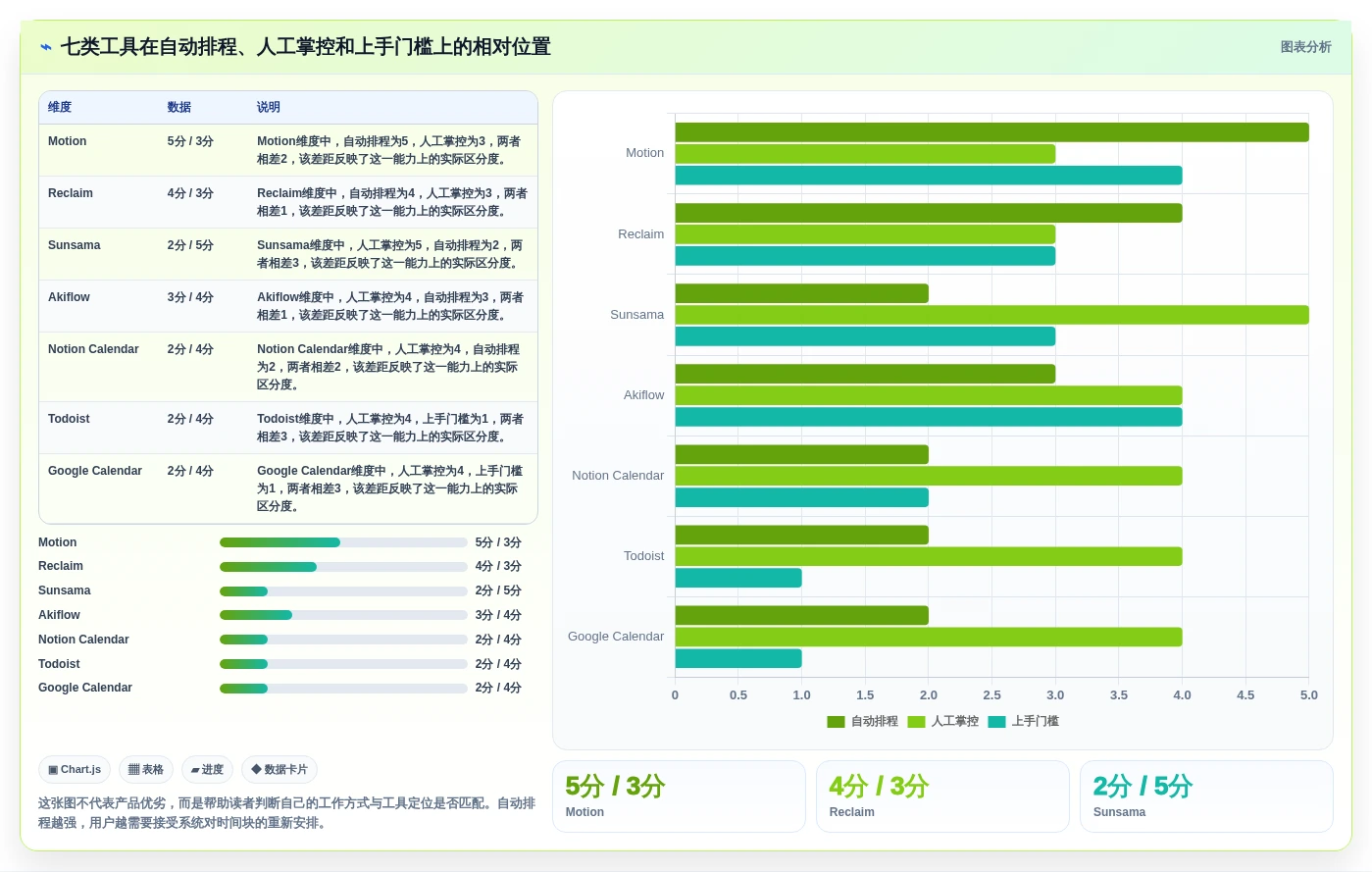 告别时间chaos：2026年必备的7款智能日程规划工具推荐