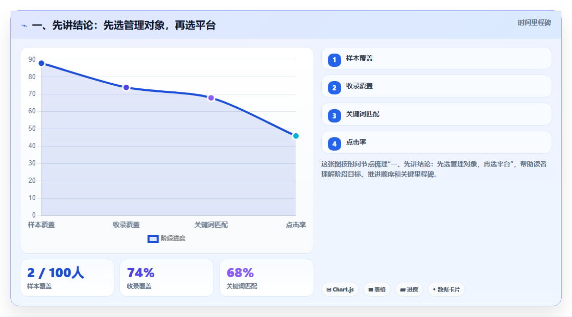 2026年科研项目数字化管理平台大比拼：6款顶尖工具助力研发效率提升