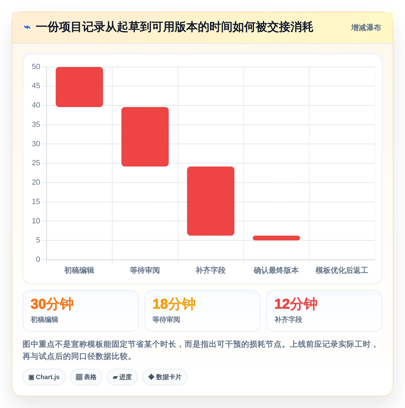 项目管理新趋势:2026年最受欢迎的8大文档模板编辑解决方案