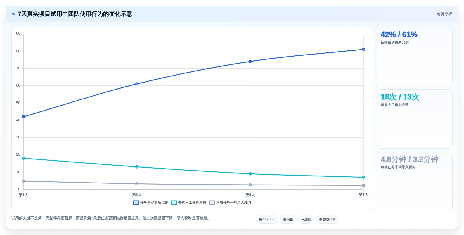 如何选择最适合你的管理规划表?2026年8款热门工具全面分析
