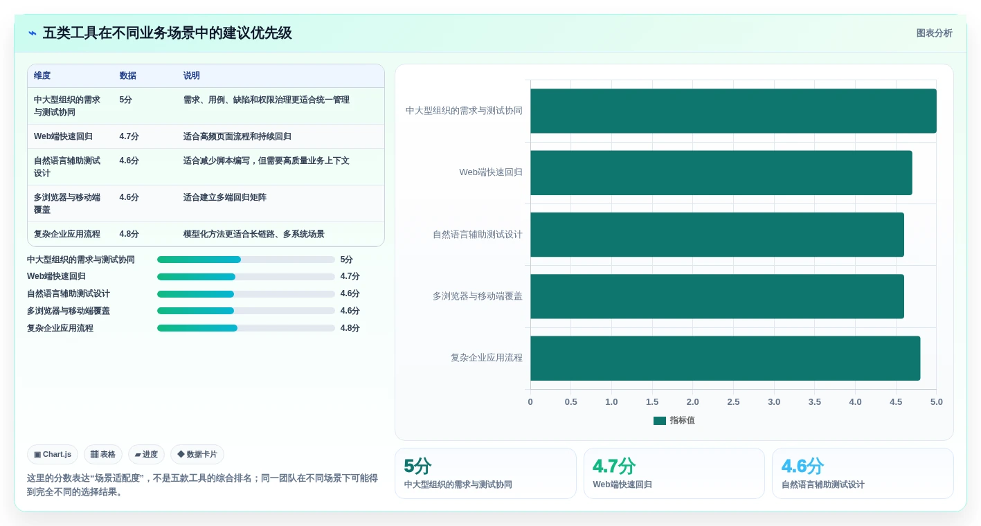 提升测试效率:2026年最值得尝试的5大自动生成测试用例工具