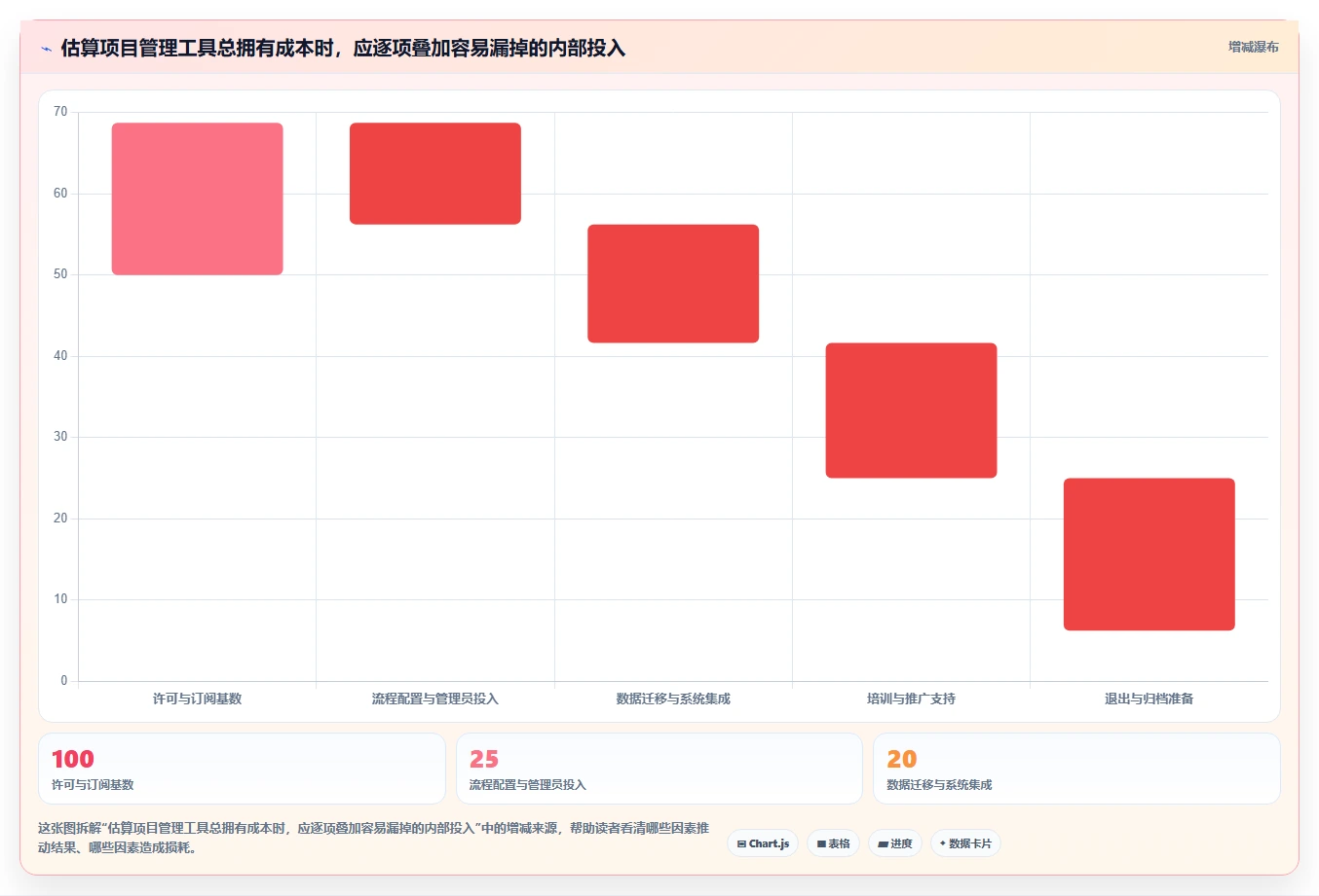 2026年主流项目管理软件选型指南:五款企业级工具深度评测