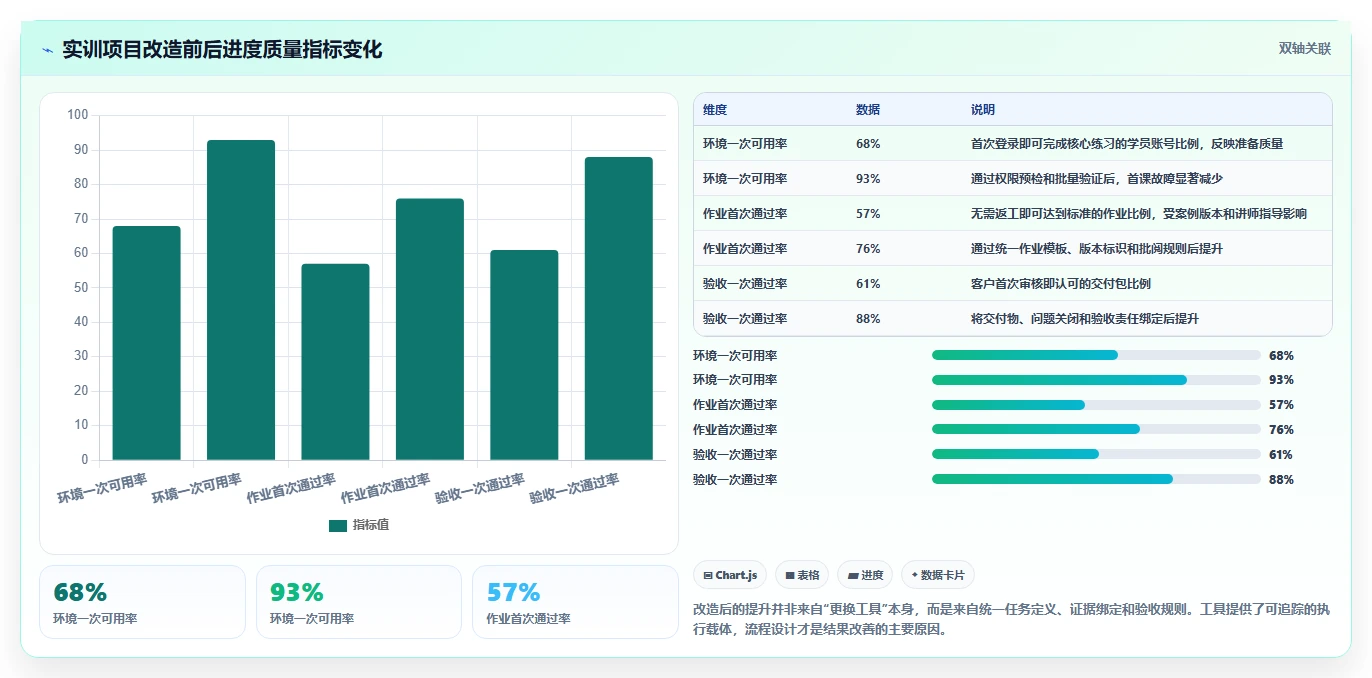2026年必备:5款顶级软件实训实施进度表工具深度对比
