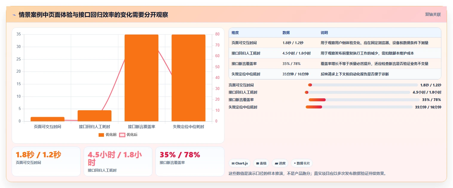 突破性能瓶颈!2026年7款领先的前端测试接口工具推荐