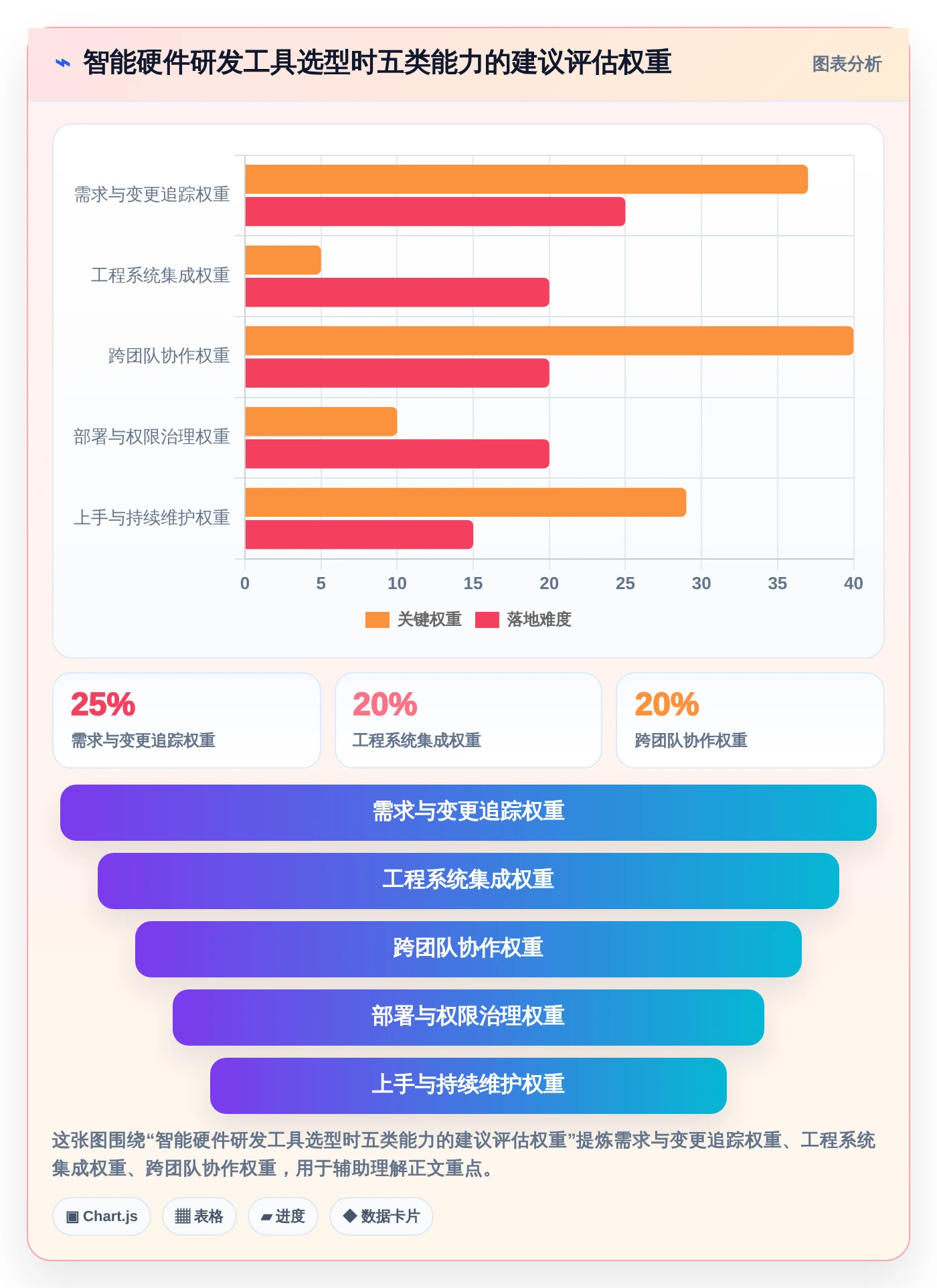 智能硬件产品研发管理工具选型指南：7款助力2026年项目成功的必备利器