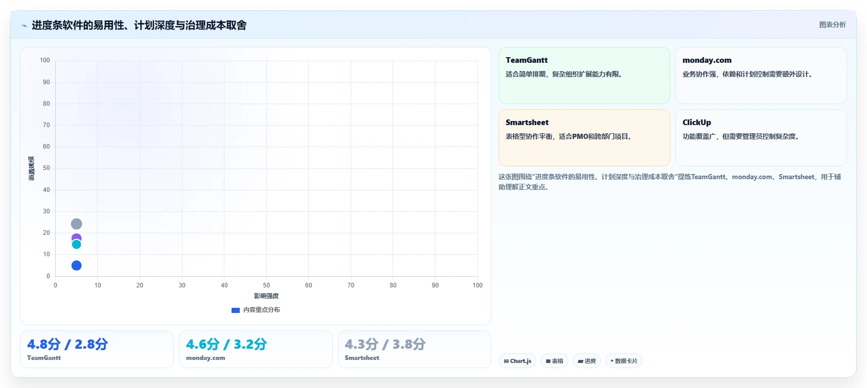 项目管理神器:2026年最受欢迎的7款进度条显示软件盘点