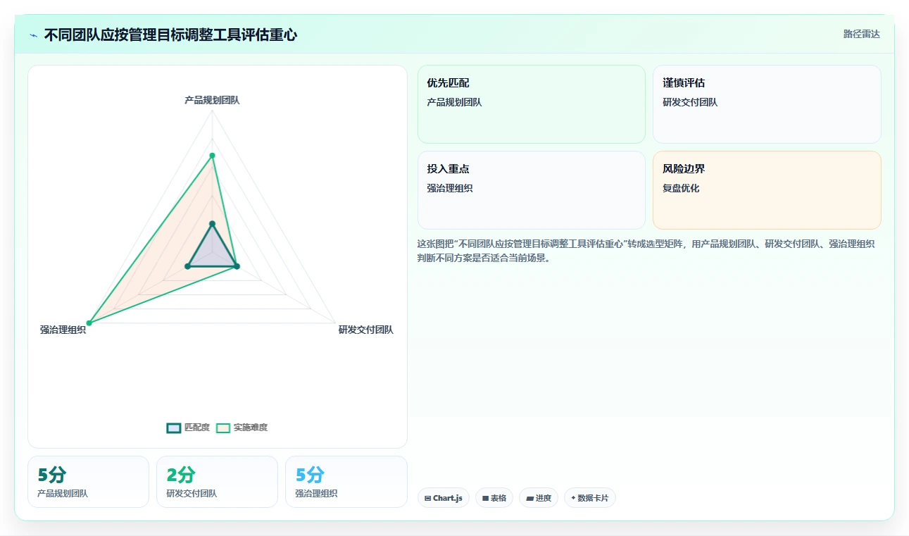 2026年需求管理工具怎么选?主流产品深度测评与选型指南