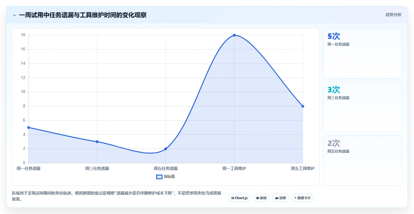 提升工作效率!2026年最值得尝试的8款管理时间的app