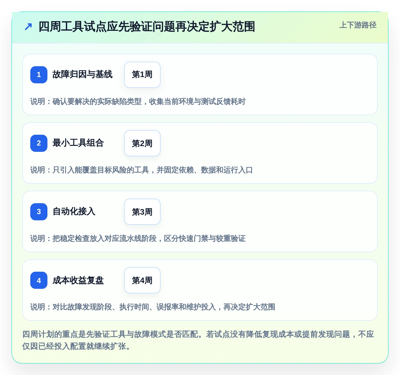 后端开发者福音:2026年6款热门好用的开发测试工具深度分析