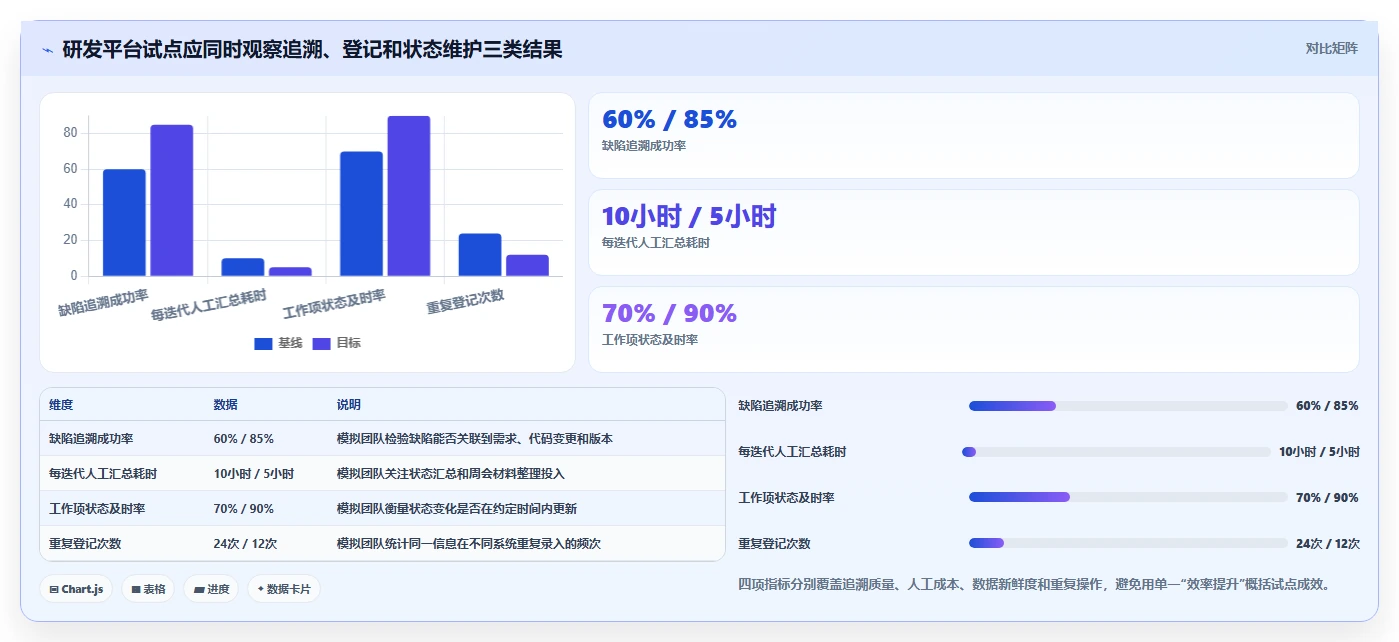 2026年国产研发项目管理软件选型指南：6款主流平台深度对比