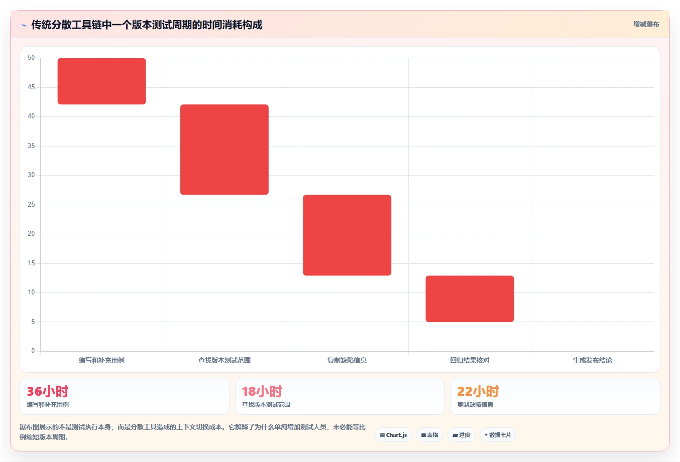 提升测试效率!2026年不可错过的5款测试用例执行在线系统推荐
