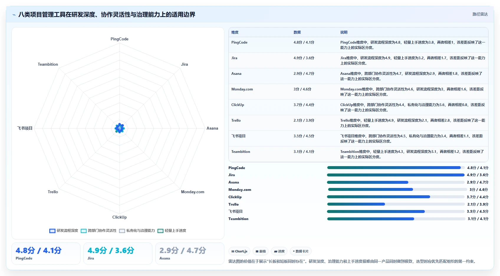 如何选择最适合你的项目管理专用软件？2026年8大热门工具对比