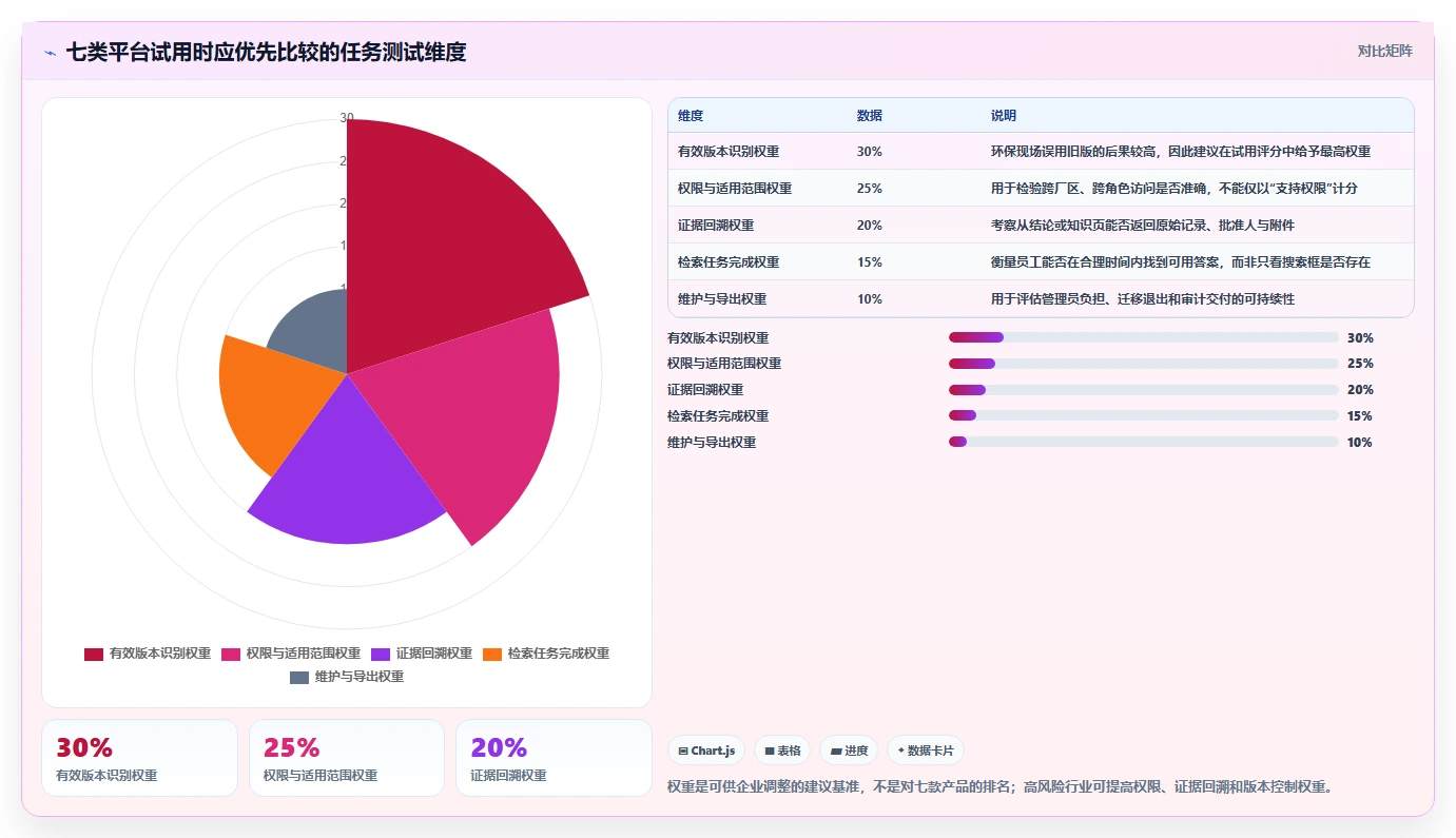 打造绿色企业必备!2026年最受欢迎的7款环保知识库管理系统对比
