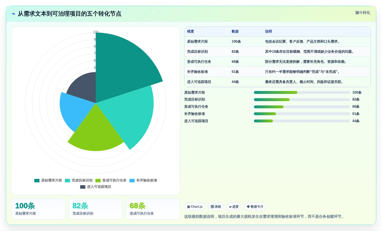 2026年效率革命:6大项目生成器工具全面对比