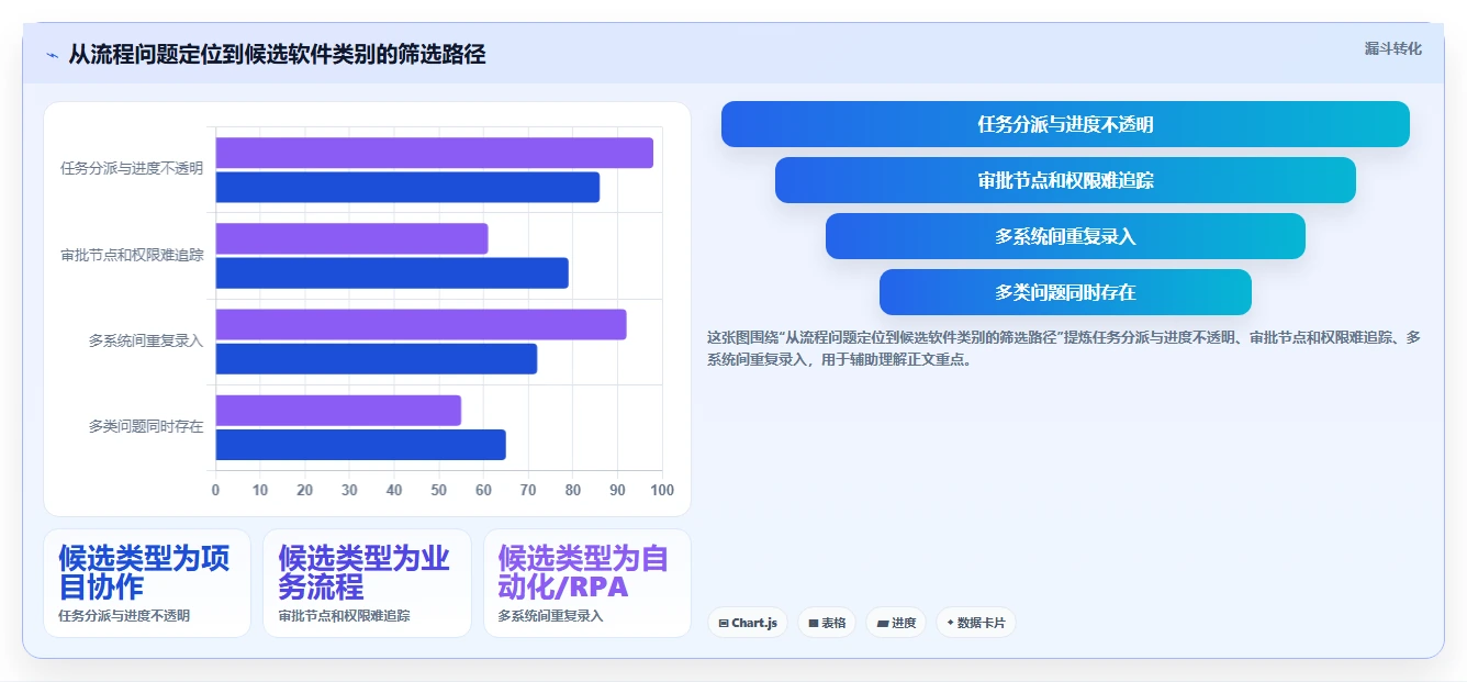 2026年工作流程管理软件开发大比拼:8款顶级工具助你提升效率