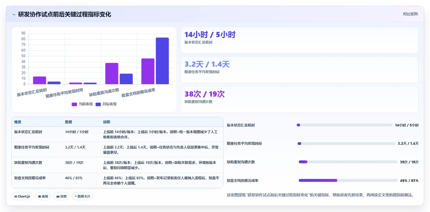 研发团队必备：2026年最值得投资的5大项目管理文档工具