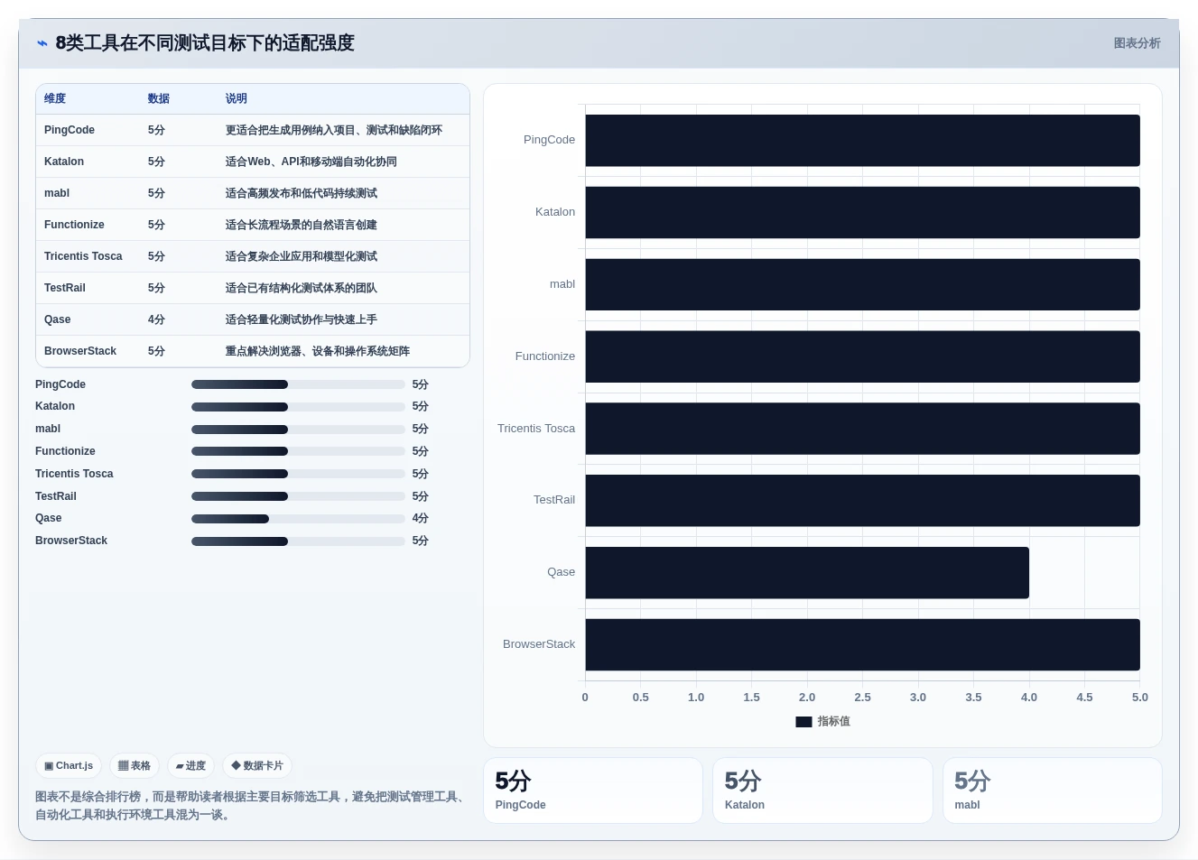 提升测试质量:2026年不可错过的8款自动写测试用例工具推荐