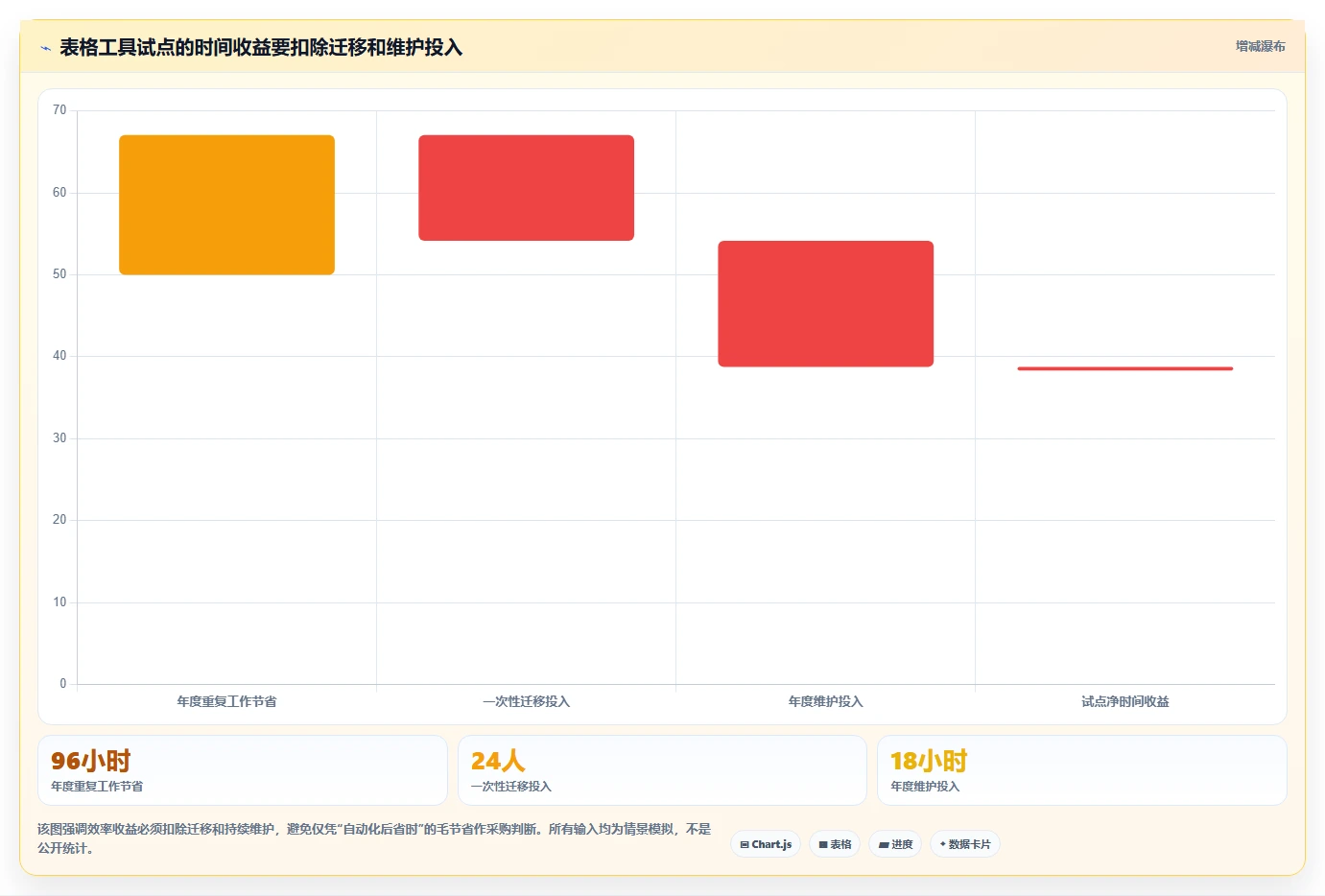 2026年效率之选：6款顶级电子表格管理软件全面对比