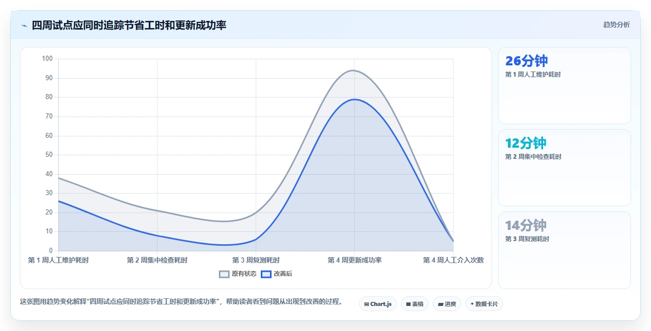 提升效率必看:2026年度8大mac软件管理工具推荐