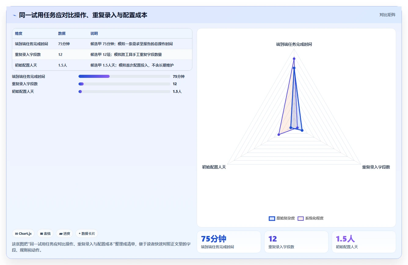 2026年效率之选:6大测试流程管理平台全方位对比