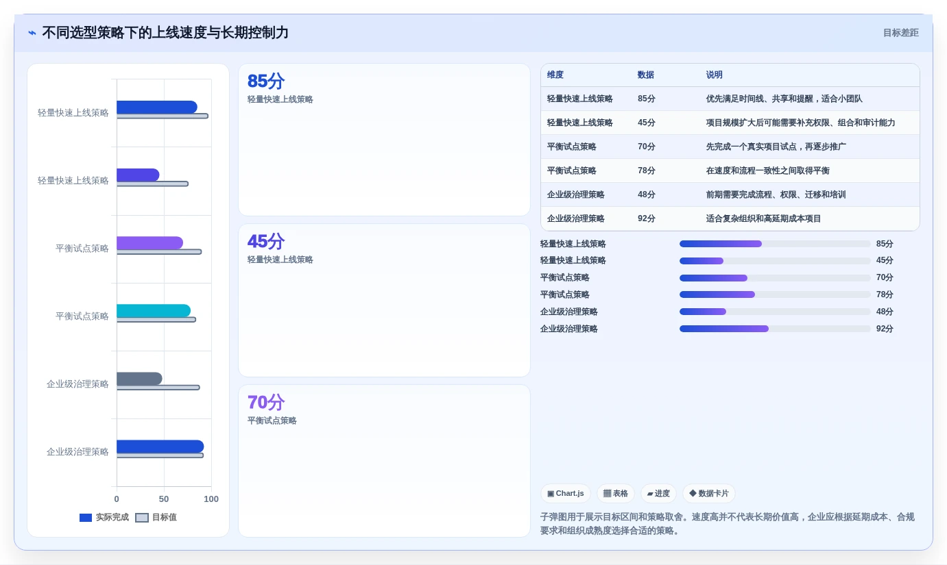 效率提升指南:2026年最值得投资的5大进度计划甘特图软件