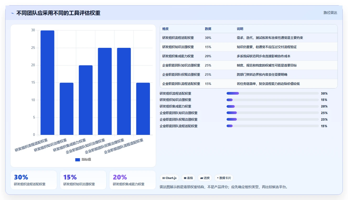2026年项目管理新选择:6款比Confluence更强大的工具深度对比
