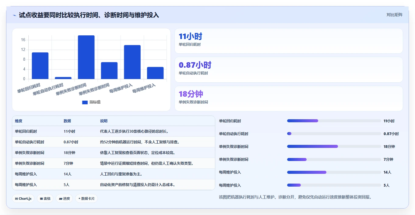 提升测试效率:2026年最值得投资的5大自动化功能测试用例编写工具