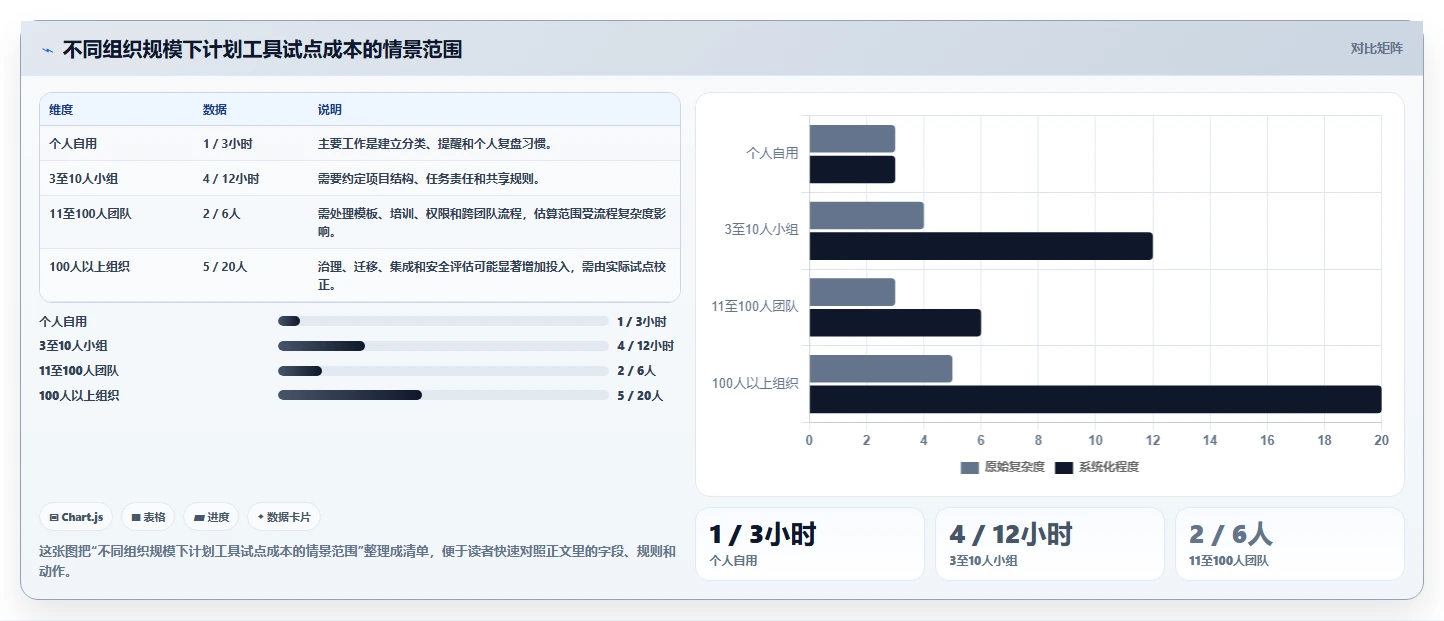 2026年必选：6大月周日计划管理软件工具全面对比
