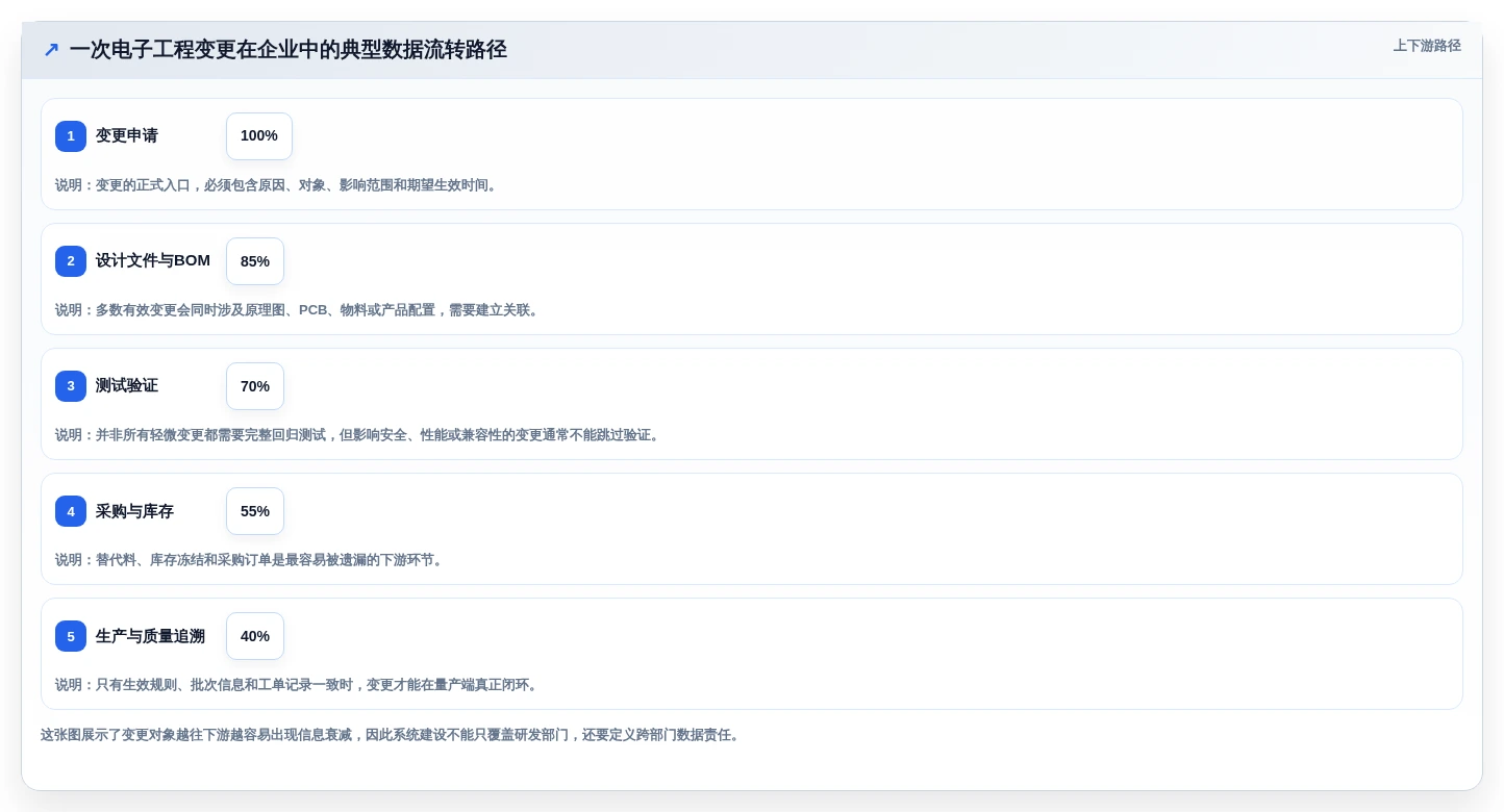 选对工具事半功倍:2026年最值得投资的5大电子研发管理系统
