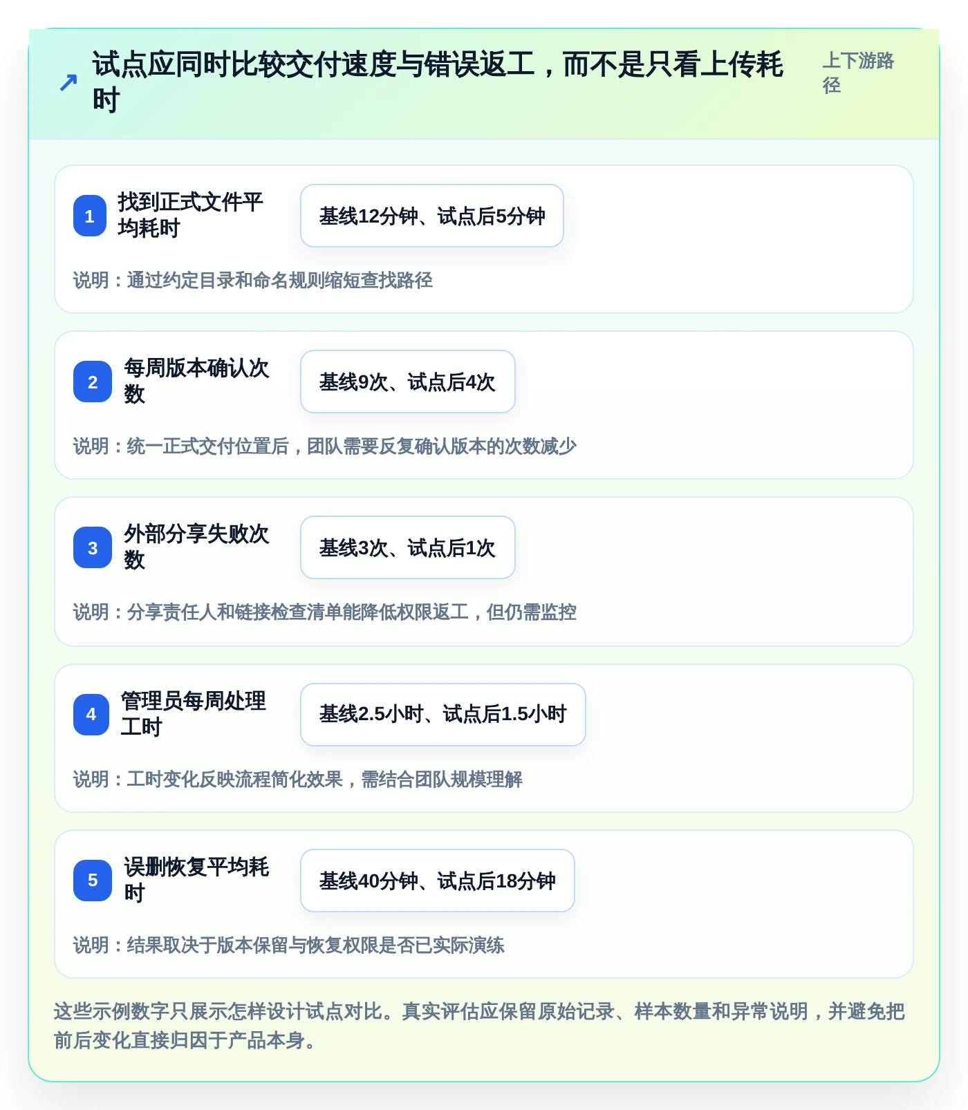 2026年效率之选：盘点8款领先的文件工具