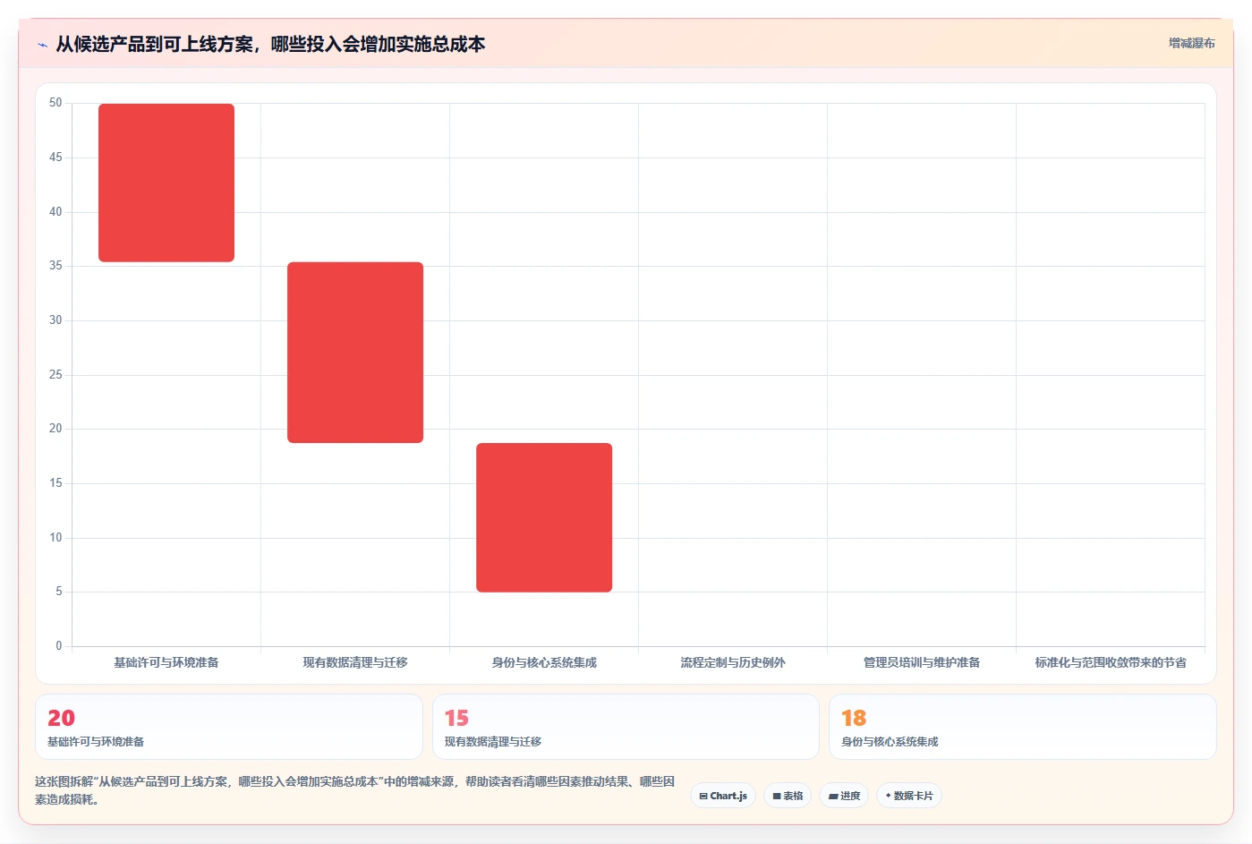项目经理必读：如何选择最适合的需求管理软件？2026年选型指南