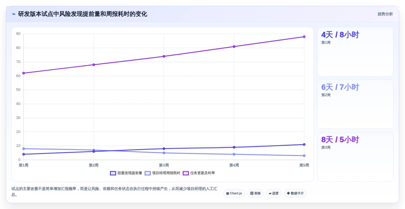 项目进度管控系统选型指南:2026年8款顶级工具深度分析