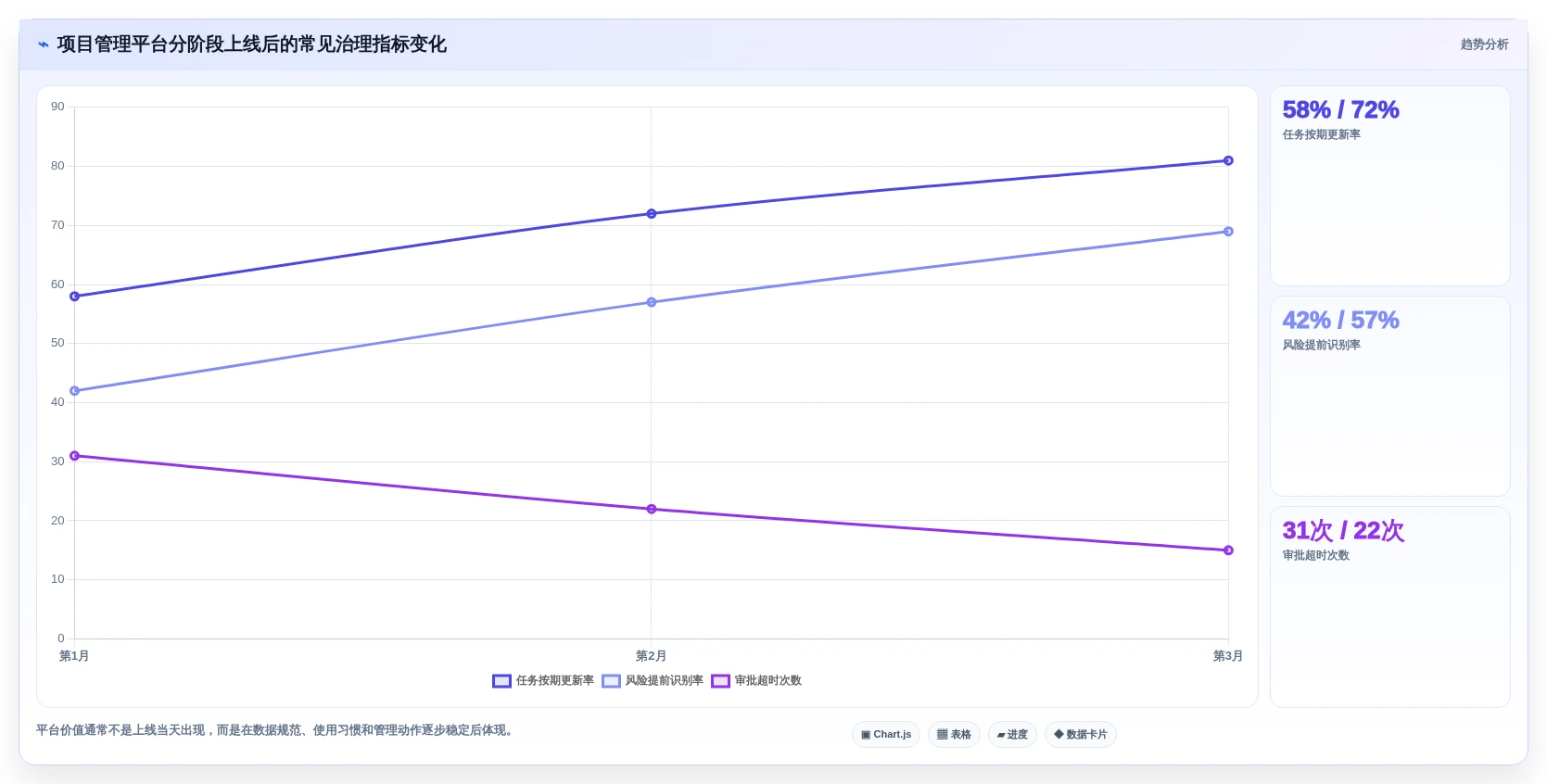 2026年医疗研发项目管理软件选型指南：8款主流平台深度对比
