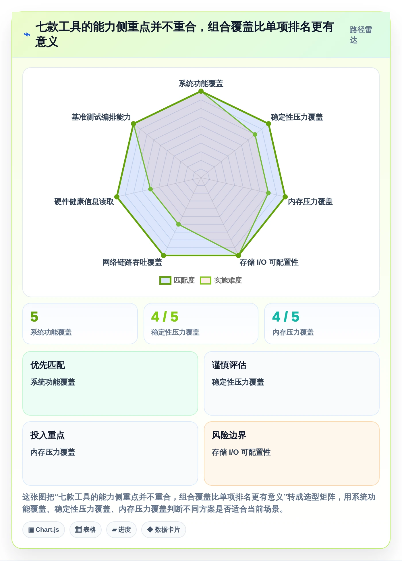 提升测试效率!2026年最受欢迎的7款ous系统厂测工具如何测试对比