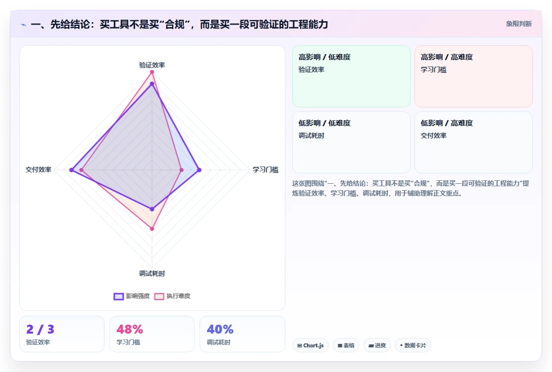 如何选择合适的功能安全测试工具？2026年选型指南