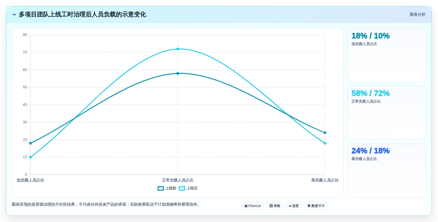 告别加班!2026年项目经理必备的7款智能项目管理工时系统