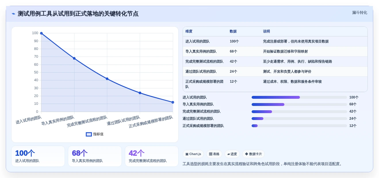 2026年软件测试用例软件大盘点:6款提升效率的顶级工具