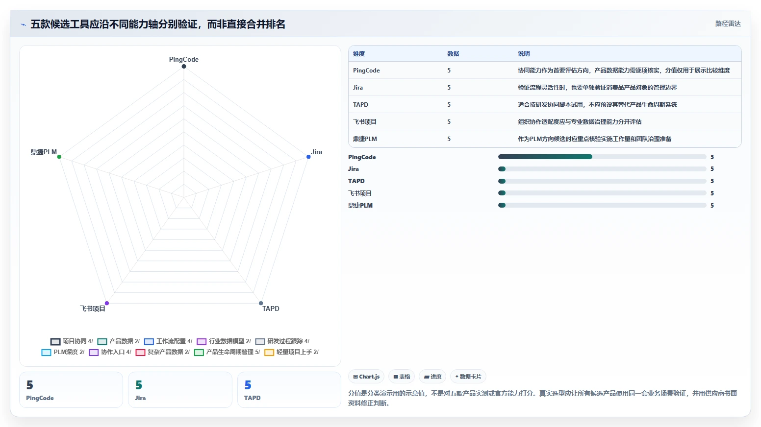 2026生活消费行业研发管理系统哪家性价比高?五款工具测评指南